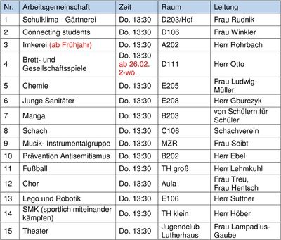 Arbeitsgemeinschaften im 2. Schulhalbjahr 2025-26